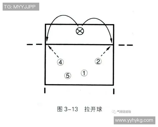 北京乒乓球队快攻战术分析与比赛表现的得失总结